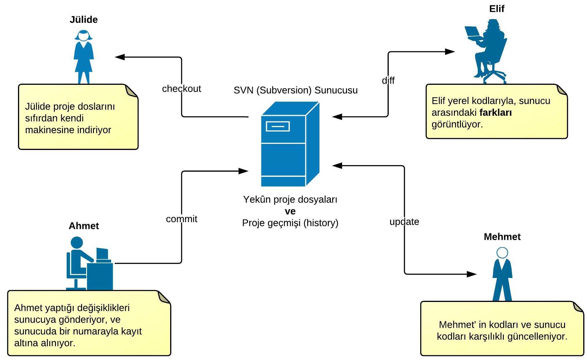 Основной цикл. Svn. Svn система контроля версий. Структура проекта svn. Знак svn.